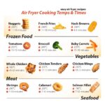 HAFELE Air Fryer Oven / Turbo Convection / 25Litre Large Capacity / 1500W / - Image 3